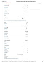CSK vs LSG IPL 2024 scorecard.